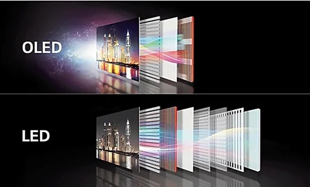 Detalle técnico de pantalla OLED mostrando píxeles autoiluminados y contraste profundo