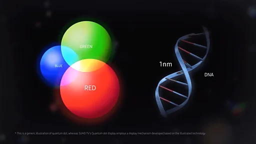 Ilustración sobre la tecnología de puntos cuánticos (Quantum Dots) en televisores Samsung — reparamostvs.com